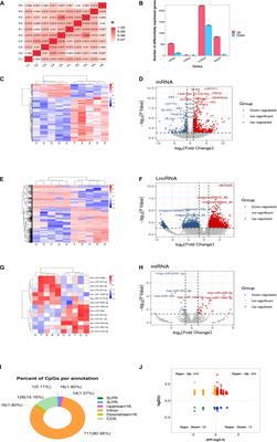 Multiomics Analysis Reveals Molecular Abnormalities in Granulosa Cells of Women With Polycystic Ovary Syndrome